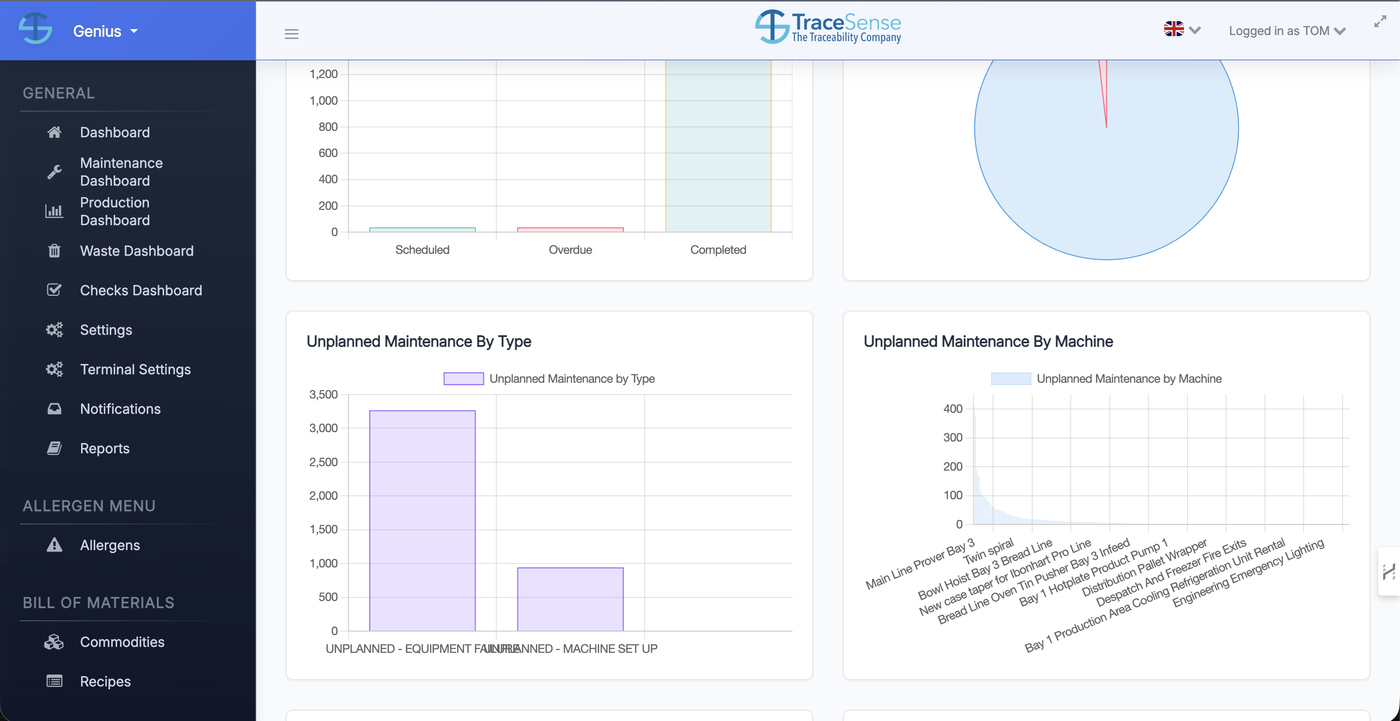 TraceSense production and maintenance dashboards with recipes and bill of materials